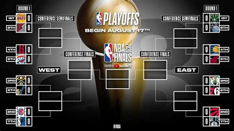 nba playoffs 2020|date playoff nba 2020.
